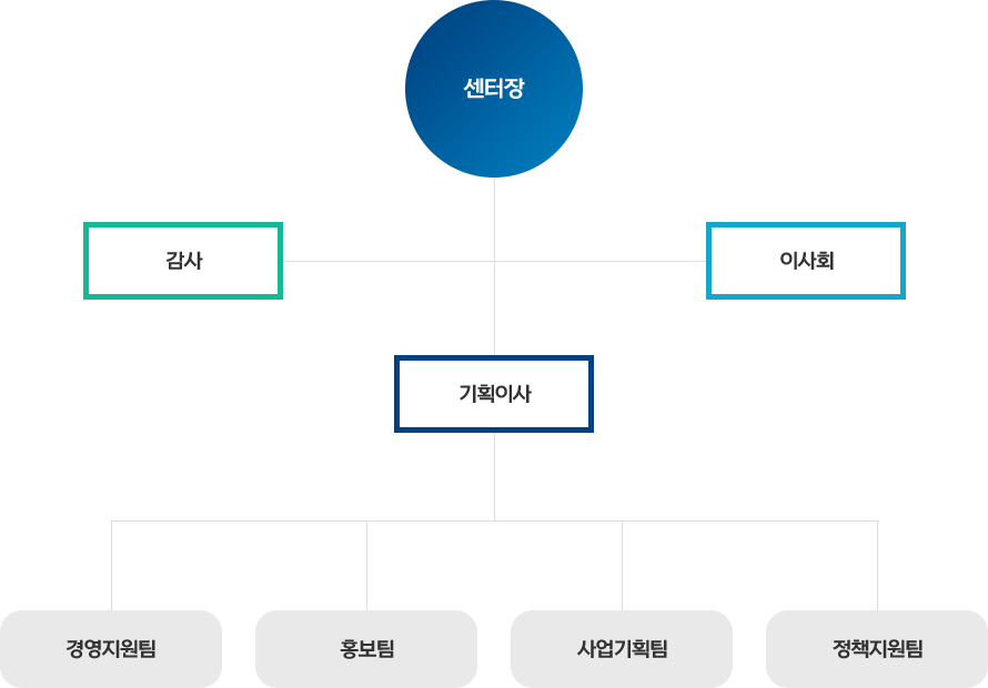 하단에 조직도에 대한 설명